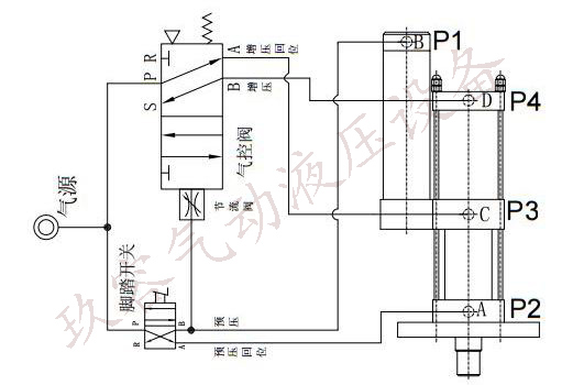 標(biāo)準(zhǔn)型氣液增壓缸純氣控連接圖
