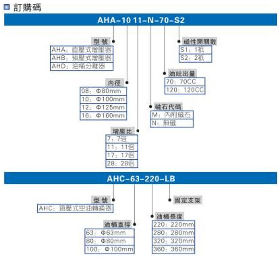 smc氣液增壓缸型號(hào)選型說明圖