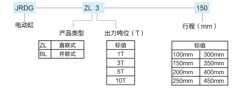 并聯(lián)式伺服電動(dòng)缸型號(hào)規(guī)格 并聯(lián)式伺服電動(dòng)缸型號(hào)規(guī)格